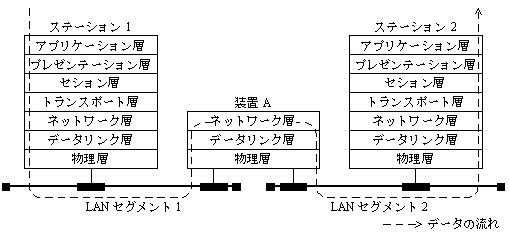 1 A ア 13a 13年 春 問01 次の 10 進小数のうち 2 進数で表すと無限小数になるものはどれか ア 0 05 イ 0 125 ウ 0 375 エ 0 5 2 A エ 13a 13年 春 問02 2 進数の 101 11 を 10 進数で表したものはどれか ア 5 11 イ 5 3 ウ 5 55 エ 5 75 3 A ア 13a 13年 春
